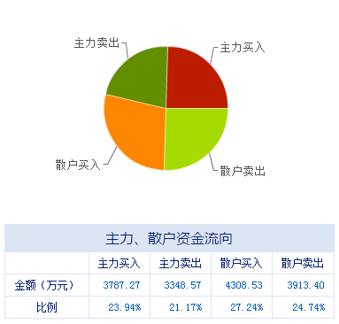 盤前不容錯失的上市公司利好消息 12.27 信息系統(tǒng)集成服務板塊迎來發(fā)展新機遇