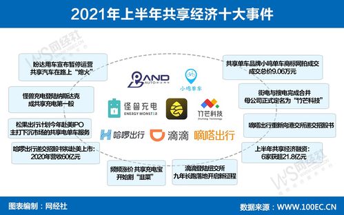 15張原創(chuàng)圖看透上半年生活服務電商與信息系統(tǒng)集成服務新趨勢