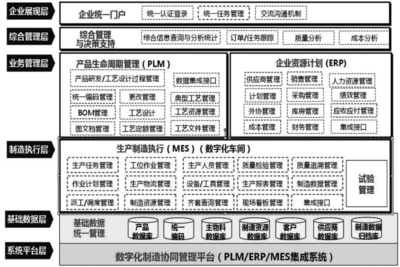 信息系統(tǒng)集成服務 企業(yè)數(shù)字化轉型的基石