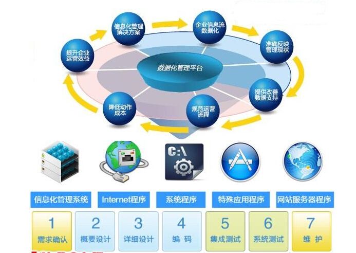 什么是軟件超市？酷享網絡推出的軟件超市如何改變信息系統集成服務