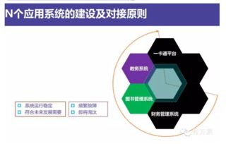 互聯網 智慧校園整體解決方案