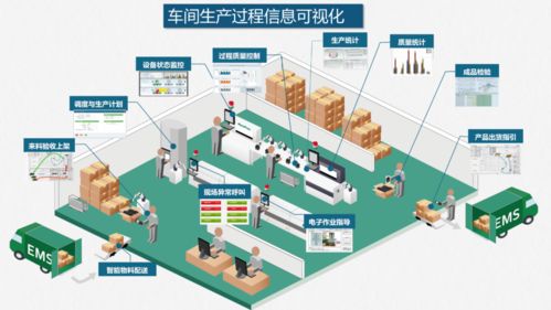 智能工廠落地解決方案 人工智能基礎(chǔ)軟件開(kāi)發(fā)的關(guān)鍵路徑