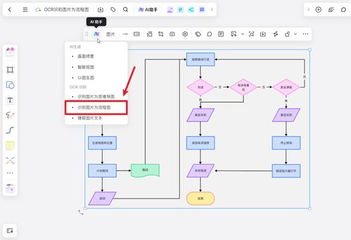 3款A(yù)I流程圖軟件，讓你的代碼流程圖瞬間提升檔次