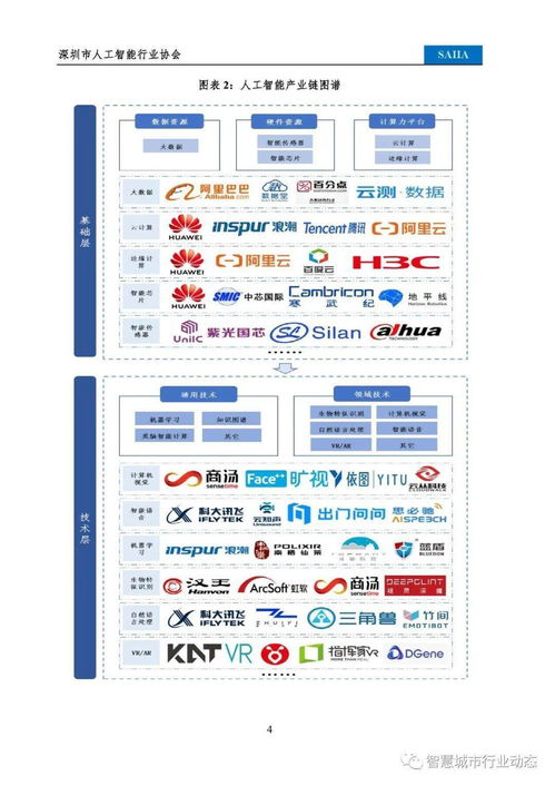 2021人工智能基礎(chǔ)軟件開(kāi)發(fā)白皮書(shū)