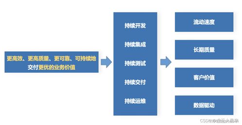 當(dāng)?shù)痛a開(kāi)發(fā)邂逅人工智能 讓拖拽式軟件開(kāi)發(fā)更智能、更簡(jiǎn)單